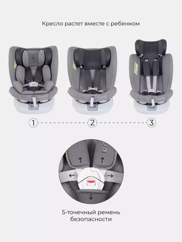 Автокресло Rant Drive Active line 0123 (0-36 кг) Grey — изображение 15